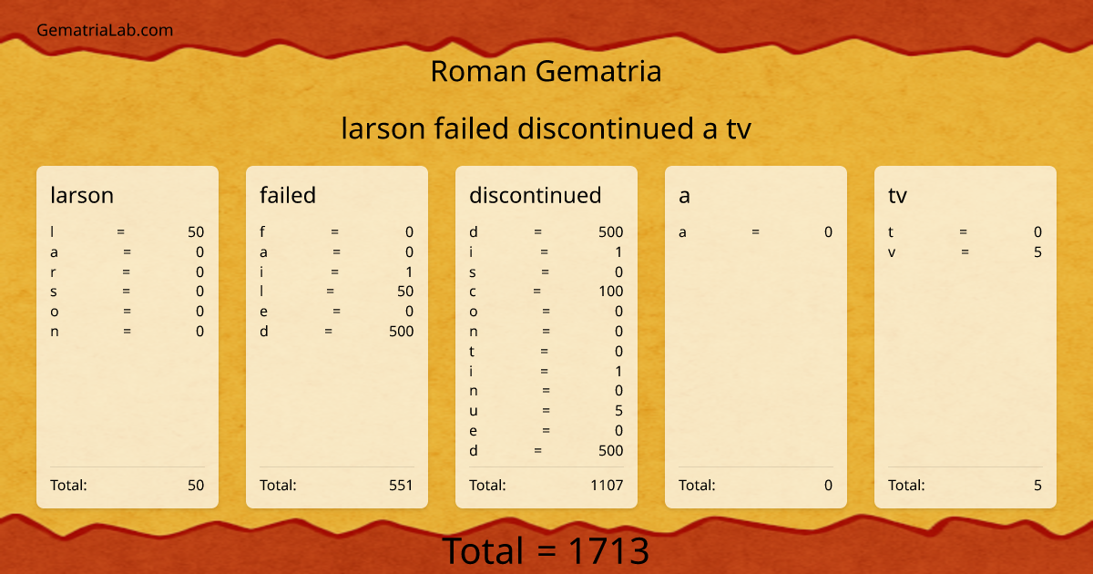 larson failed discontinued a tv in roman Gematria